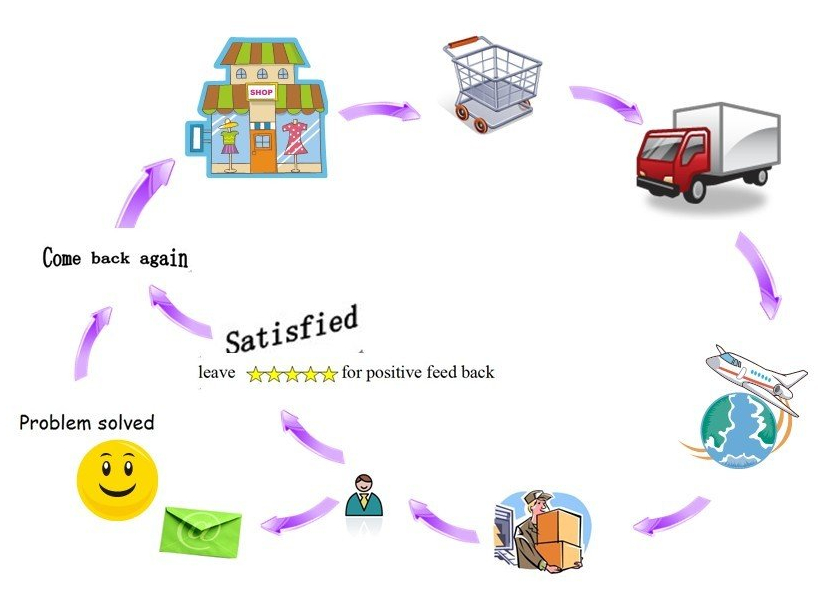 pēcpārdošanas serviss uzpildes tehnika.jpg