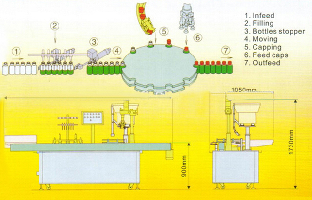 drawing of filling capping machine vāciņu mašīnas rasējums.jpg