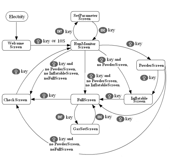 ekrāna informācija iepakošanas mašīnām.jpg