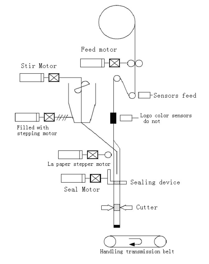 mehāniskās sastāvdaļas.jpg