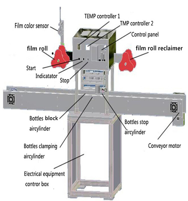 drawing of jars sealing machine Sealingm achine.jpg rasējums