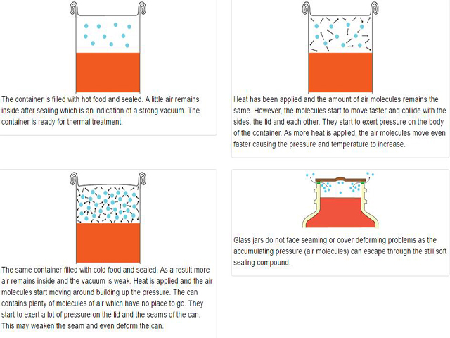Vakuuma funkcija konserviem.jpg