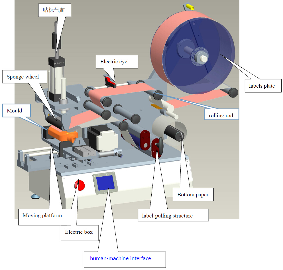 drawing of labeling machine marķēšanas iekārta CAD LM510.jpg