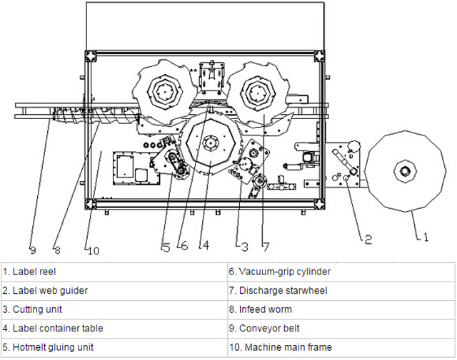 ilustrācija marķēšanai hotmelt system.jpg