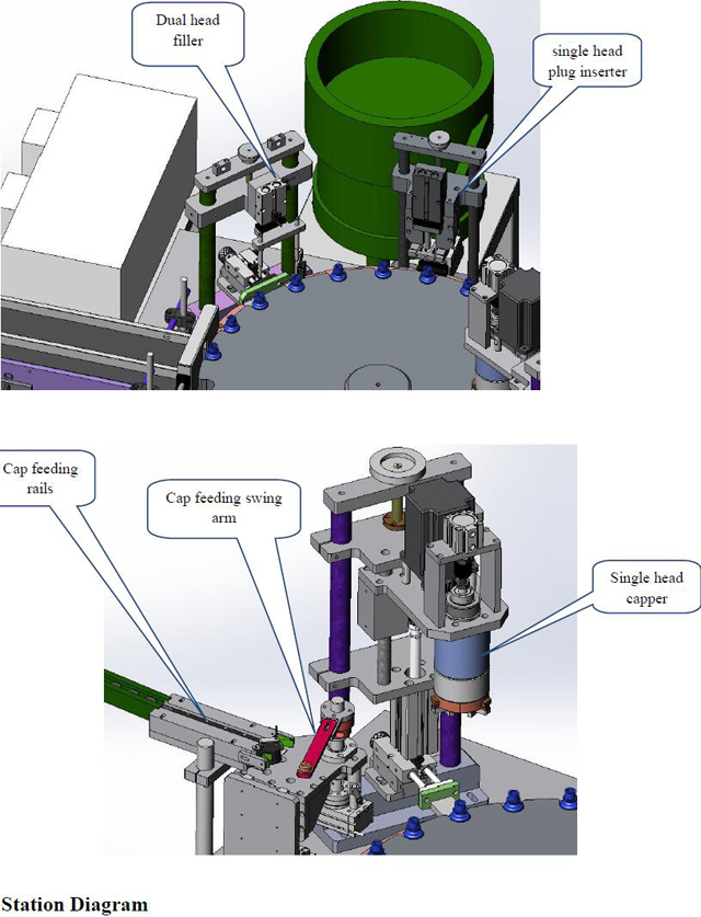 stacijas diagramma pildvielai