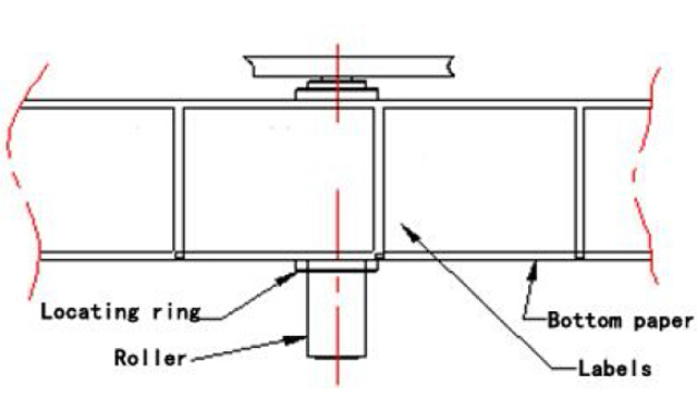 labojot etiķetes pozīciju.jpg