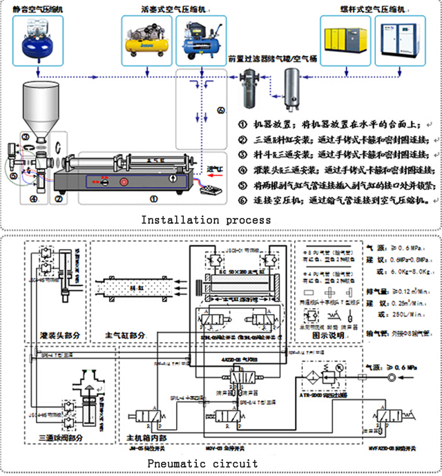 filling machine for cream lotion fill kontrolieris gaisa daļa.jpg