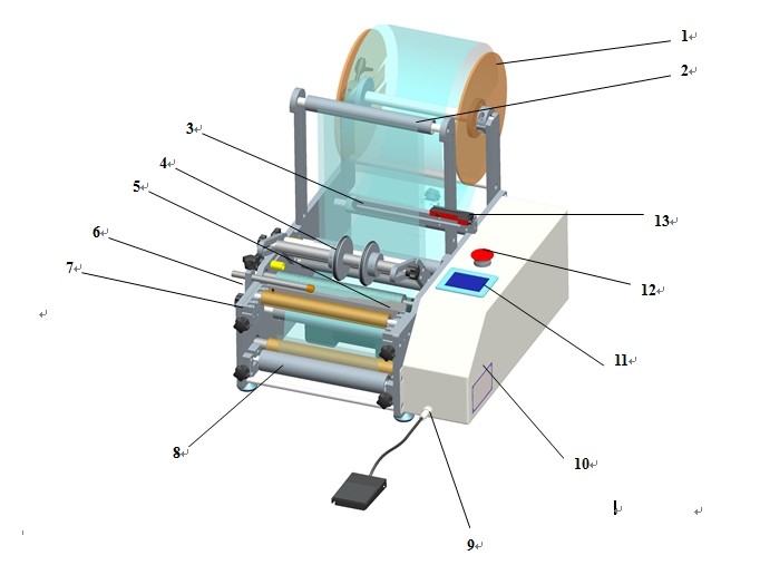 pharmaceutical equipment for labeling syringes šļirču marķēšanas mašīna.jpg