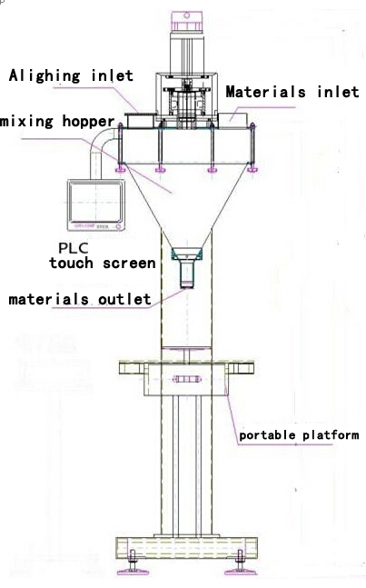 illustration of powder filling machine main body rasējuma ilustrācija failam filler.jpg